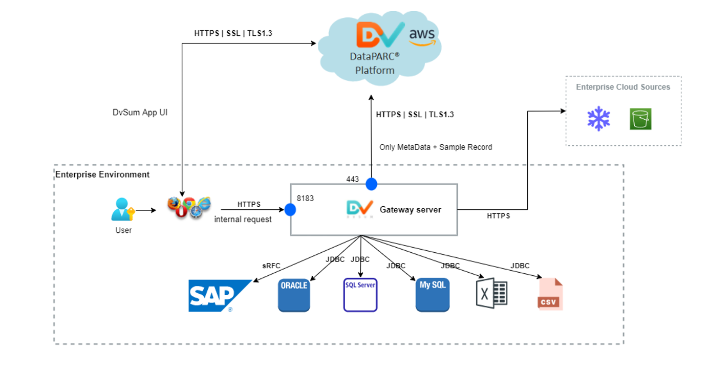 DQM_Network_Diagram.png